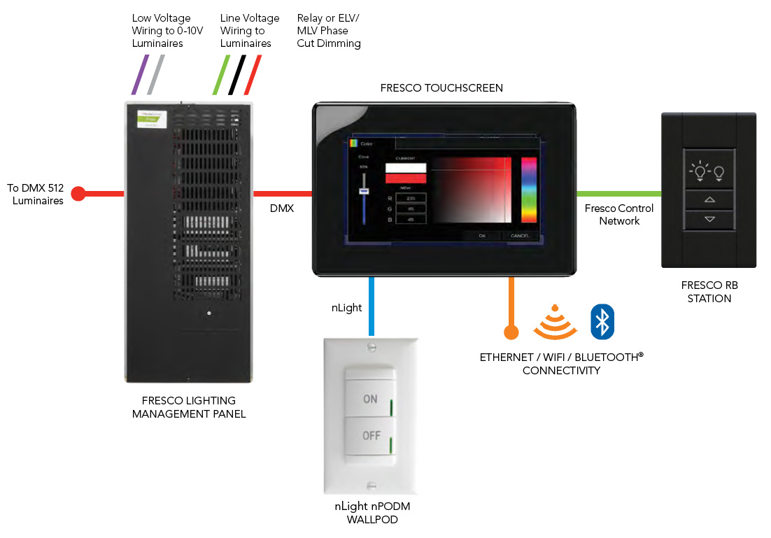 FRESCO Acuity Brands Typical Connections Diagram dynamic DMX lighting control system